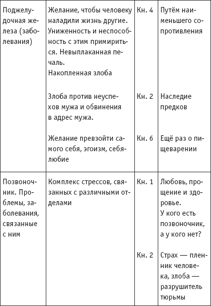 Лууле Виилма. Душа лечит тело: Последний семинар …