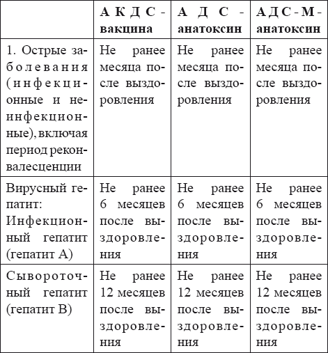 Схема вакцинации адс м