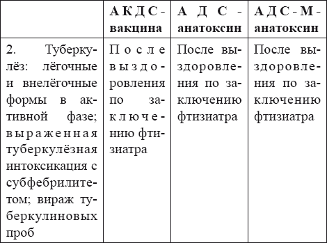 Прививка адс м в каком возрасте. Вакцинация АДСМ схема вакцинации. АДС схема вакцинации детям. АДСМ прививка периодичность вакцинации. АДС-М расшифровка прививки.