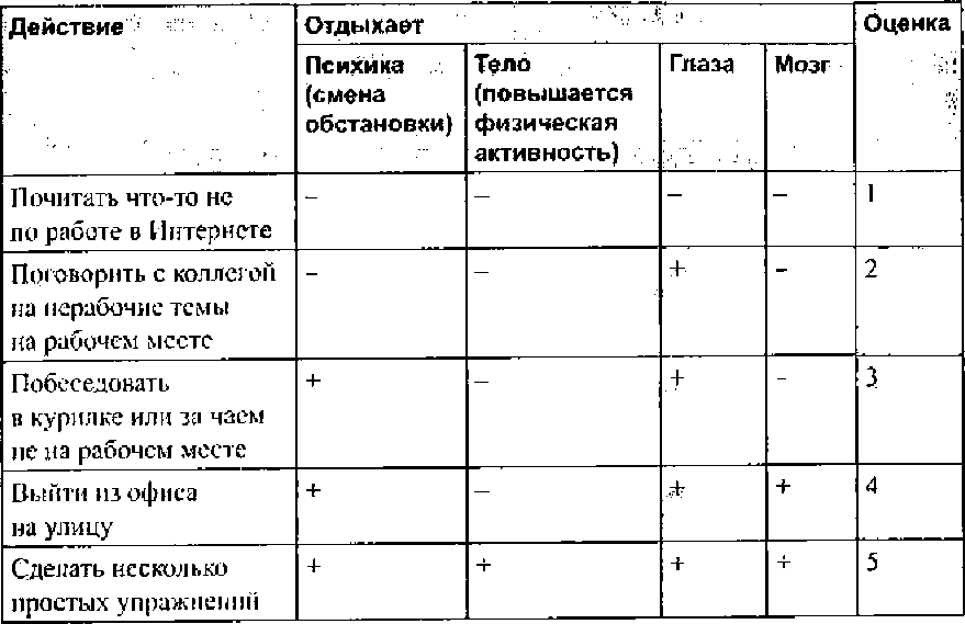 Как распределить свой день чтобы все успеть таблица образец