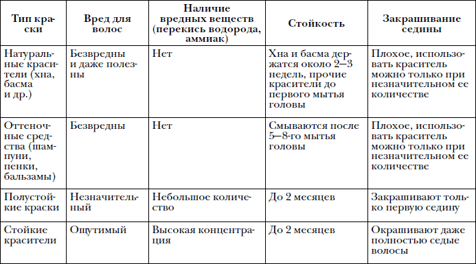 Препараты применяемые для стрижки