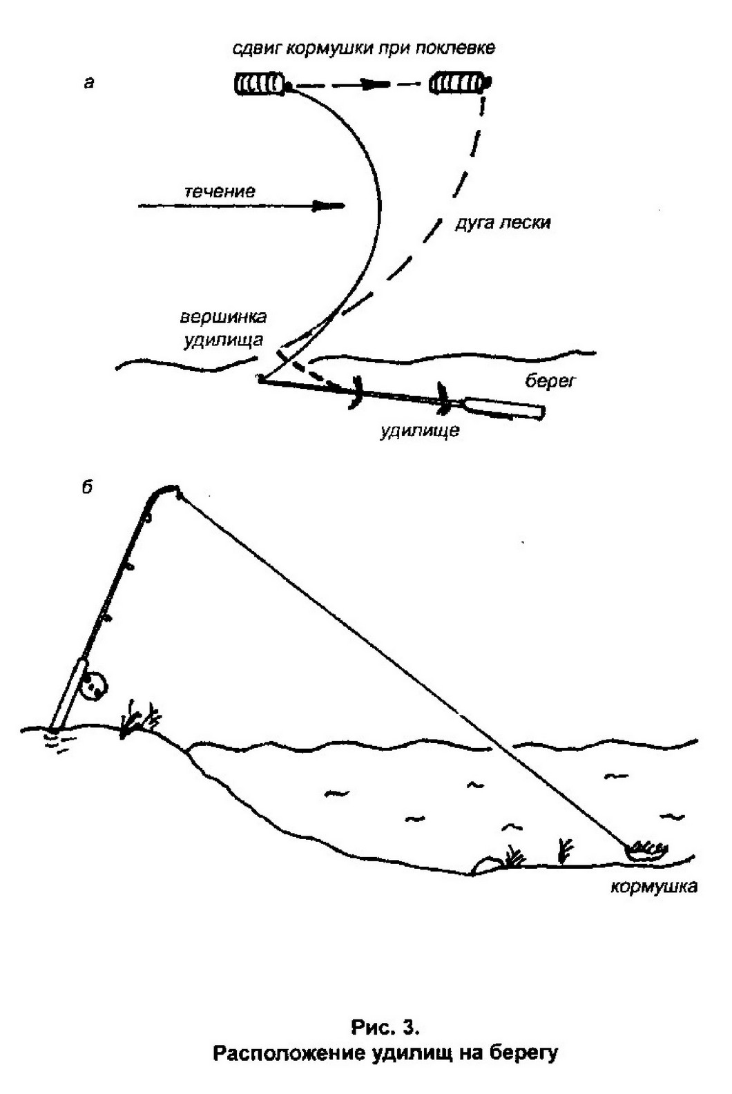 Донная снасть с берега