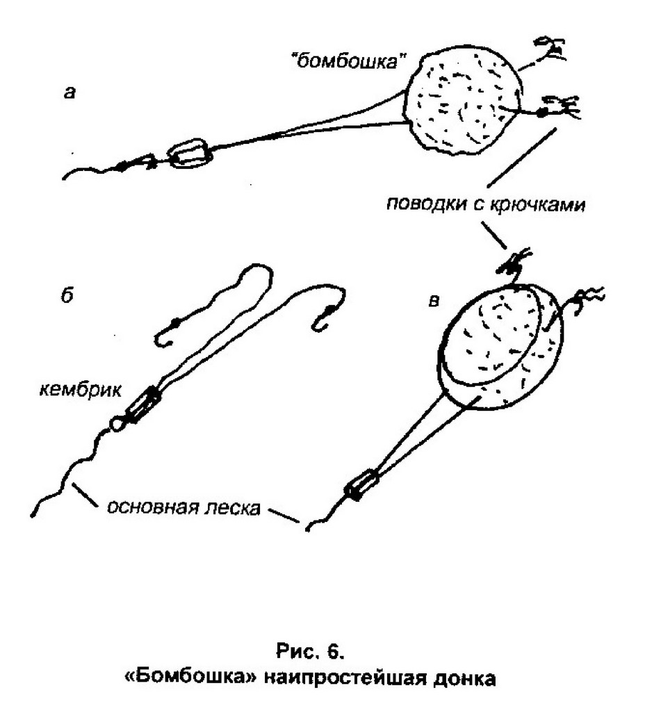 Схема удочки донки