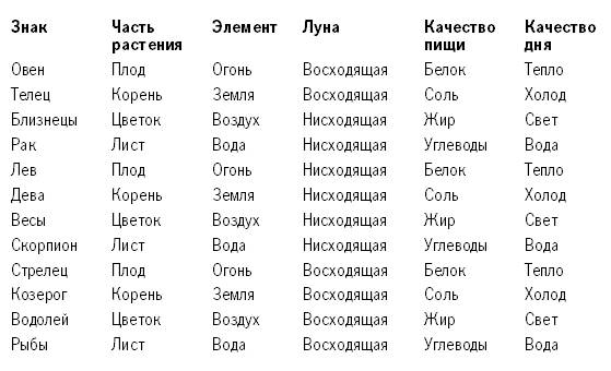 Имя луна. Русские имена, связанные с луной. Знаки зодиака имена. Имена со значением Луна. Имена связанные с луной.