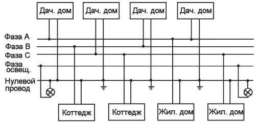 Схема кабельных магистралей