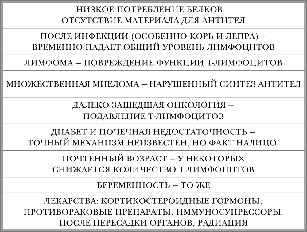 Антитела после инфекции