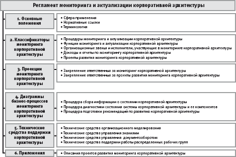 Положение по сферам. Корпоративный регламент образец. Корпоративные регламенты политики. Регламент корпоративной работы. Регламент по мониторингу цен.