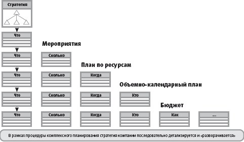 Избирательная кампания план