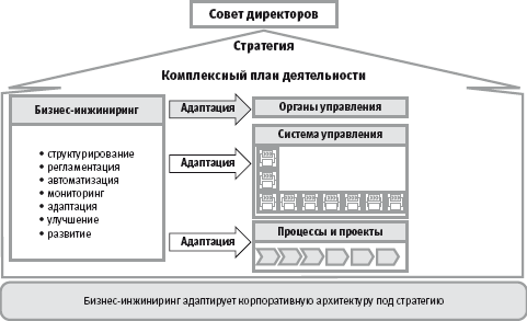 Инжиниринг это простыми словами. ИНЖИНИРИНГ бизнес-процессов. ИНЖИНИРИНГ бизнес процессов учебник. Стоимостной ИНЖИНИРИНГ В строительстве.