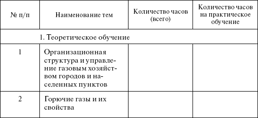 Слесарь по эксплуатации и ремонту газового оборудования учебный план