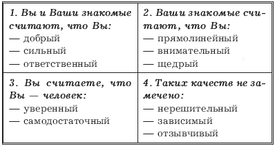 Окно джогари схема дж люфта и н ингама