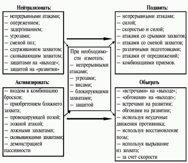 Схема соперники москвы