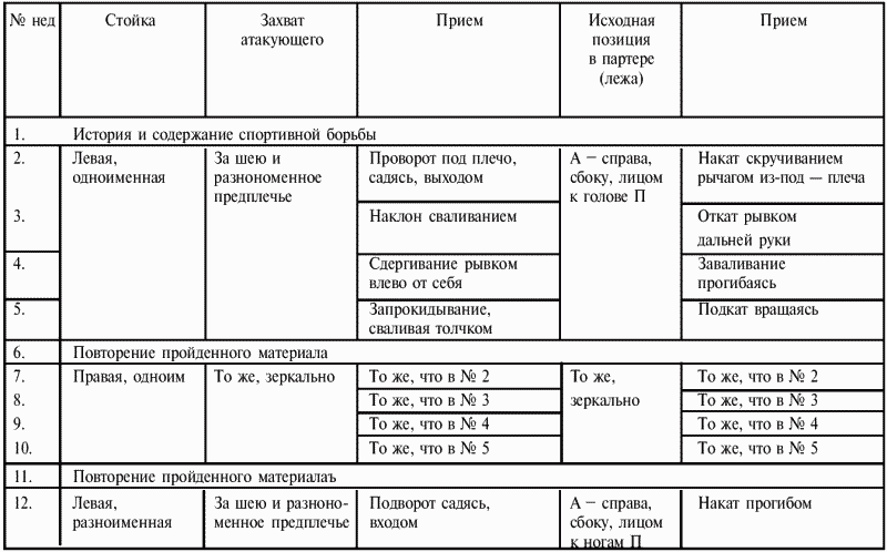 План тренировки дзюдо