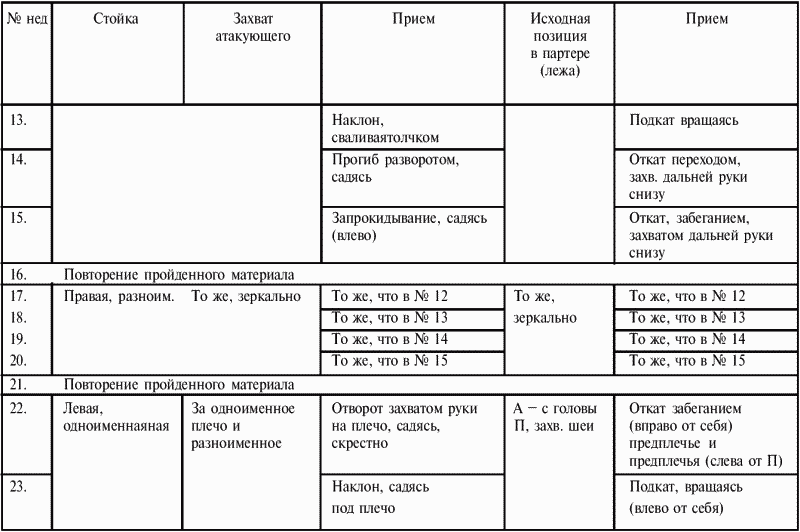 Протоколы по греко римской борьбе. Таблица для борцов. Таблица разрядов греко-римской борьбе. Таблица протоколов хода соревнований по греко-римской борьбе. Планирование средних циклов в греко-римской борьбе.