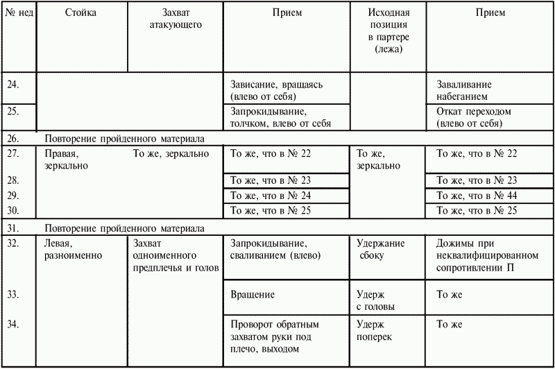 План конспект тренировочного занятия по вольной борьбе