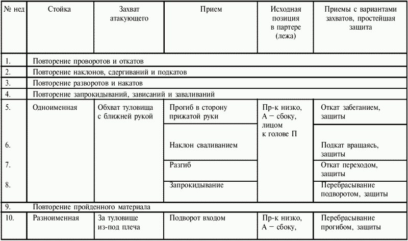 План конспект тренировки по греко римской борьбе