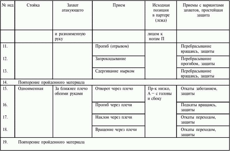 План конспект вольная борьба