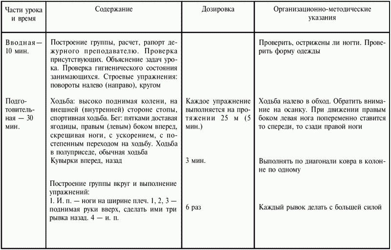 План конспект по самбо