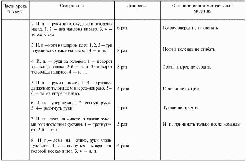 План конспект тренировочного занятия по греко римской борьбе