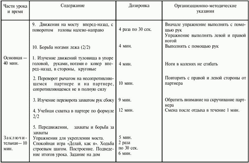 План конспект вольная борьба