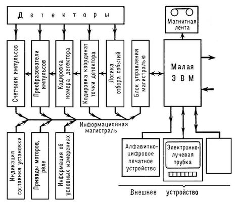 Дьюб д с электроника схемы и анализ