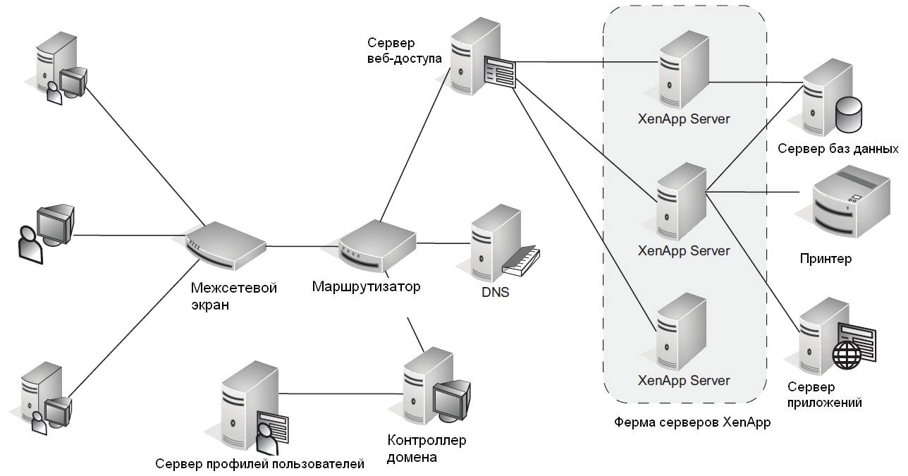 Схема терминальной фермы