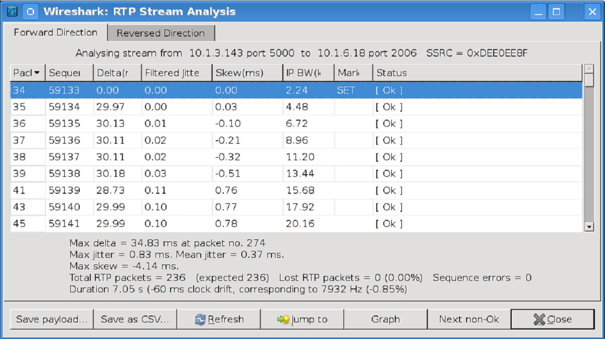 Анализ окон. Wireshark диаграмма пакета. Wireshark мониторинг трафика. Wireshark анализ RTP. RTP пакет Wireshark.