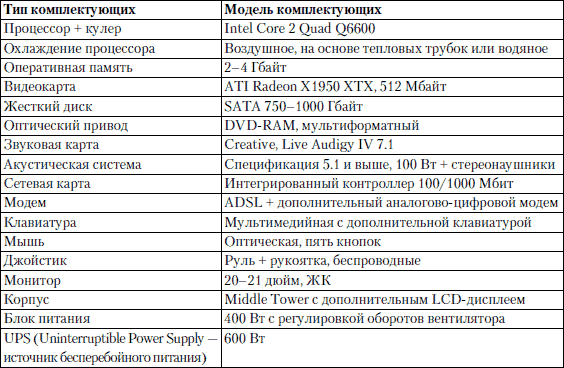 Конфигурация игрового компьютера. Конфигурация игрового компьютера таблица. Таблица для сборки компьютера. Таблица по сборке ПК. Таблица 2. конфигурация офисного ПК.