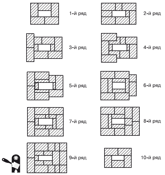 Схема кладки дымохода из кирпича