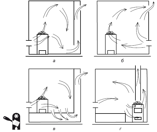 Вентиляция в комнате отдыха в бане схема и устройство