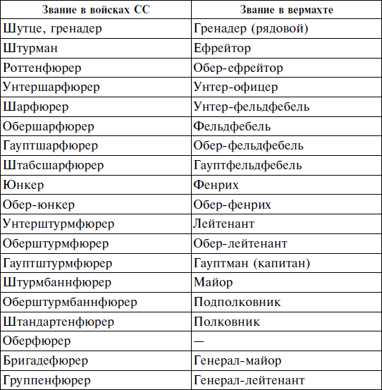 Знаки различия сс и сд в картинках звания