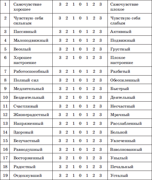 Типовая карта сан