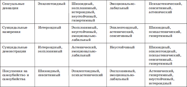Шизоидно истероидная личность. Типы личности шизоидный эпилептоидный. Истероидный шизоидный эпилептоидный Тип личности. Шизоид Тип темперамента. Эпилептоидный Тип акцентуации.