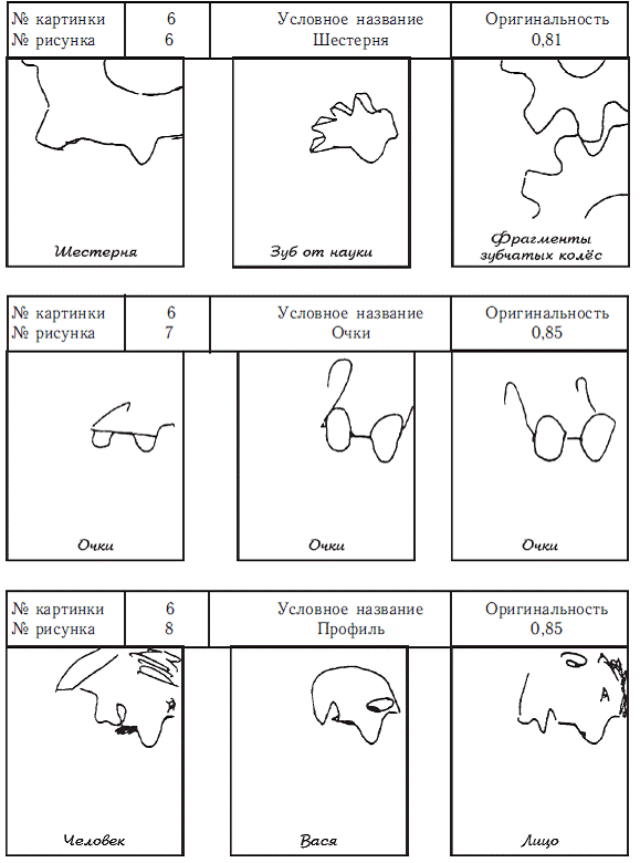 Рисунки для психологических тестов с расшифровкой