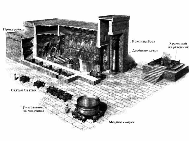 Медное море храма Соломона