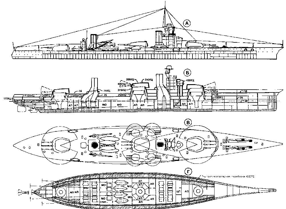 Вес линкора. Линкор Бубнова 1915. Линкор проекта инженера Бубнова. Неосуществленные проекты линейных крейсеров. Линейный крейсер Кинбурн(проект 1922).