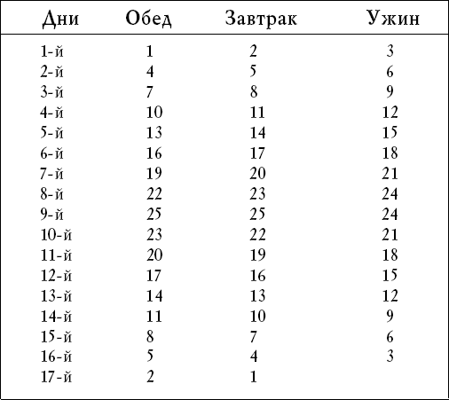 Схема приема чеснока на спирту для чистки сосудов