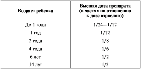 Как рассчитать дозу