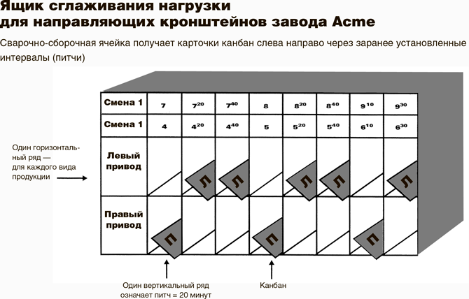 Майк ротер тойота карта