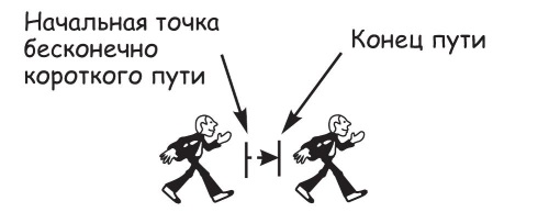 Почему не ограничиться