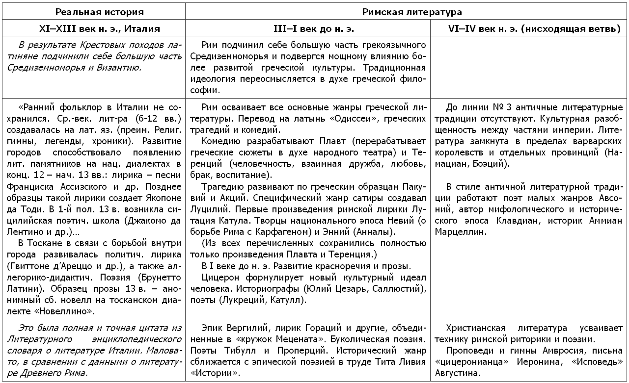 Таблица сравнение рима и греции фото - PwCalc.ru