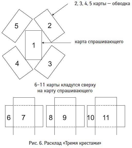 Значение карт при гадании 36 карт картинки