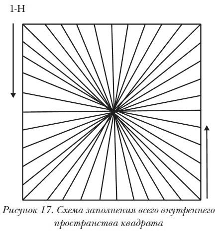 Изонить заполнение квадрата схема