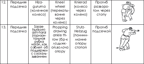 Карта дзюдо 5 кю