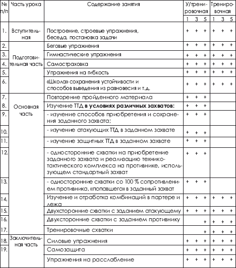 План конспект тренировочного занятия по греко римской борьбе