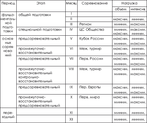 План конспект тренировки по дзюдо