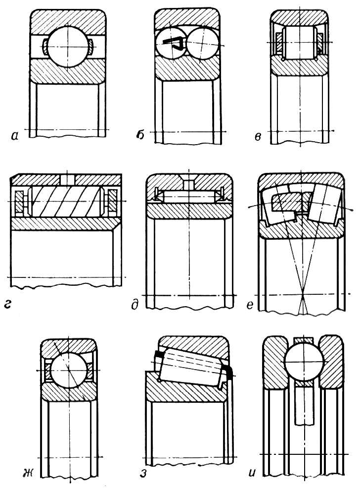 Виды подшипников на чертеже
