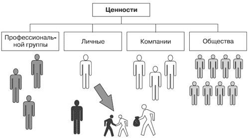 Перехват клиента борьба за продажи в условиях жесткой конкуренции. Перехват клиентов. Борьба за клиента.