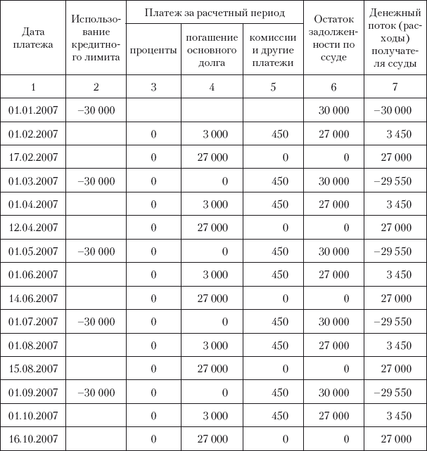 Реестр операций с наличной валютой и чеками образец