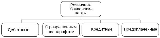 Классификация пластиковых карт схема